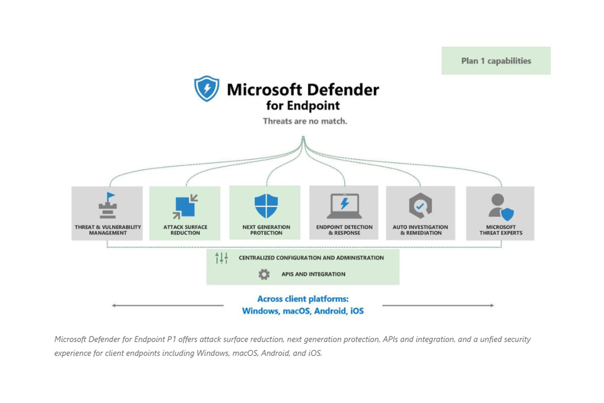 Microsoft Announce Defender for Endpoint
